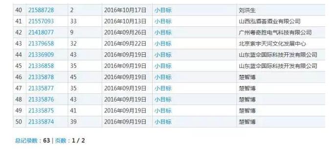 商标名称想破头，那么将网络热词注册成商标，行得通吗？