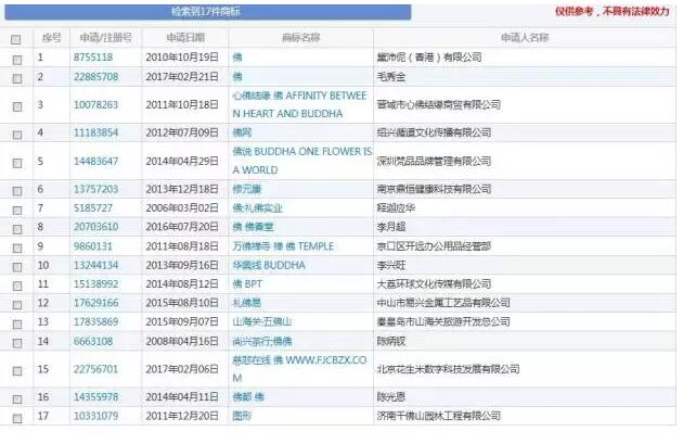 商标名称想破头，那么将网络热词注册成商标，行得通吗？
