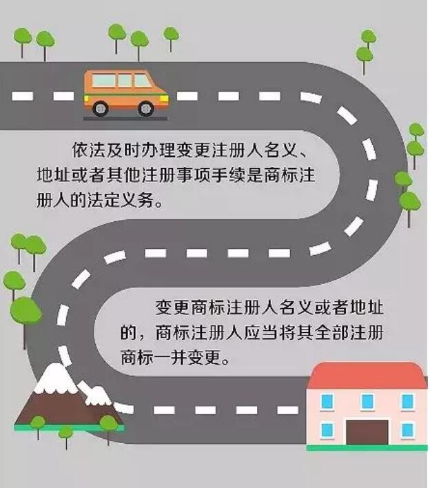 公司改地址，记得申请商标变更哦！