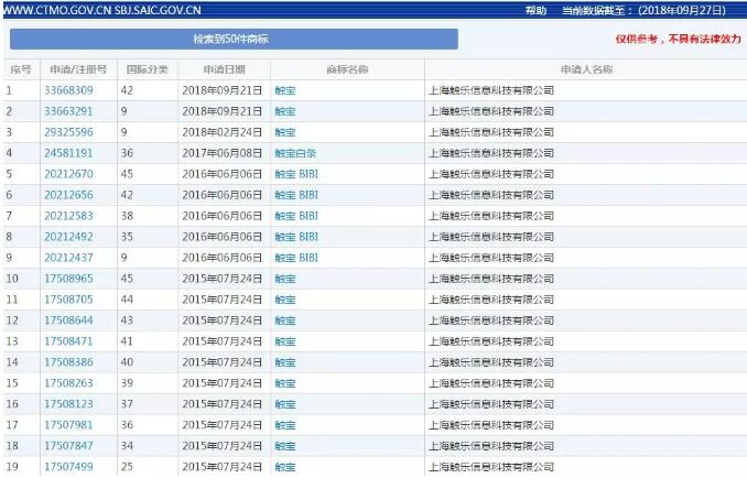市值6亿美金的触宝在美上市，曾将40%营收投入知识产权！