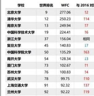 专利加分助力学生求学、升学