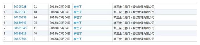 没了商标注册保护，这些“网红店”还能走多远？
