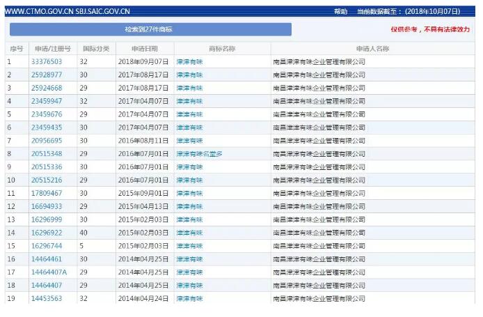 谐音商标申请被驳回？真相居然是...