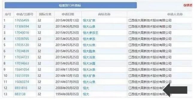 “恒大”的商标侵权的悲剧，你不得不警惕