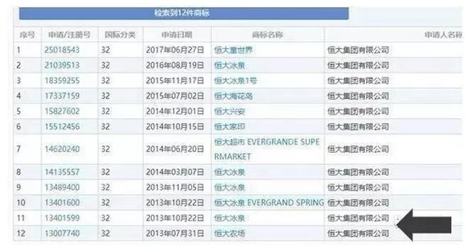 “恒大”的商标侵权的悲剧，你不得不警惕