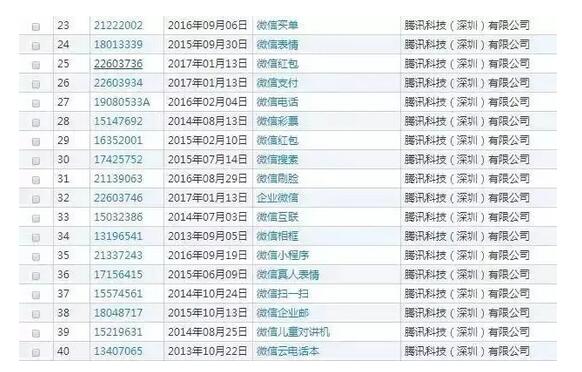 “微信之家”商标注册，腾讯要扎心了