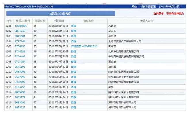 “微信之家”商标注册，腾讯要扎心了