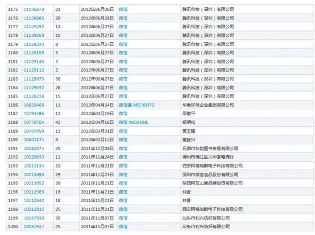 “微信之家”商标注册，腾讯要扎心了