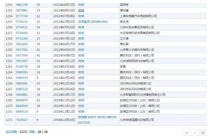 子弹短信高歌猛进的背后却暗藏致命危机！