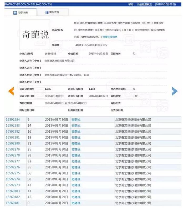 800万人关注的“奇葩说”涉嫌侵犯商标权权，爱奇艺索赔200万