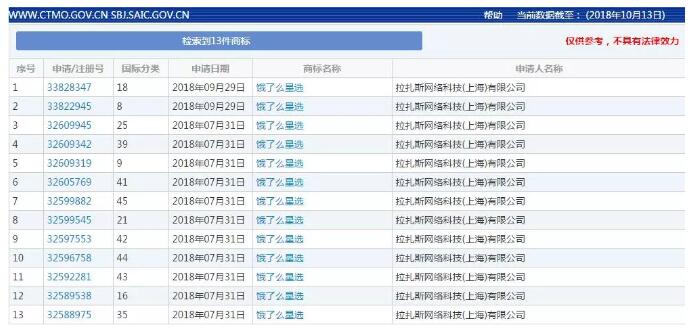 百度外卖更名饿了么星选，商标保护很周全！