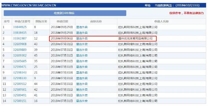百度外卖更名饿了么星选，商标保护很周全！