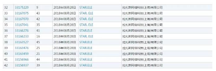 百度外卖更名饿了么星选，商标保护很周全！