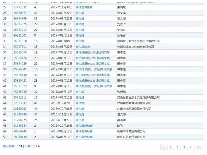 当“唐驳虎”遇见“唐伯虎”，一场商标战就这样爆发了……