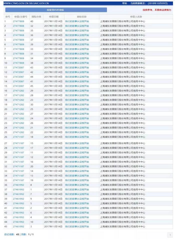 浦发银行注册商标“我们的故事从没钱开始”被45类全部驳回