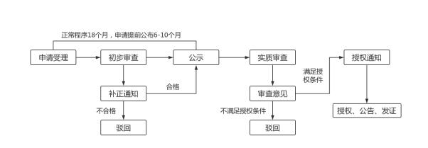 屡次与名校失之交臂？你可能忽视了“专利申请”这条升学加分捷径  