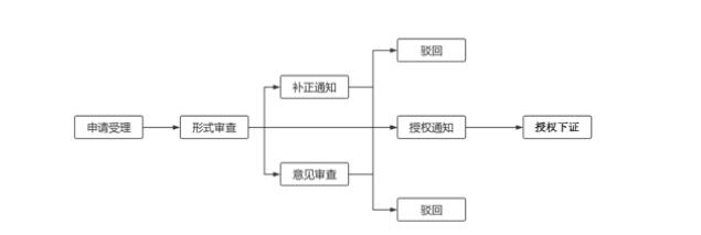 屡次与名校失之交臂？你可能忽视了“专利申请”这条升学加分捷径  