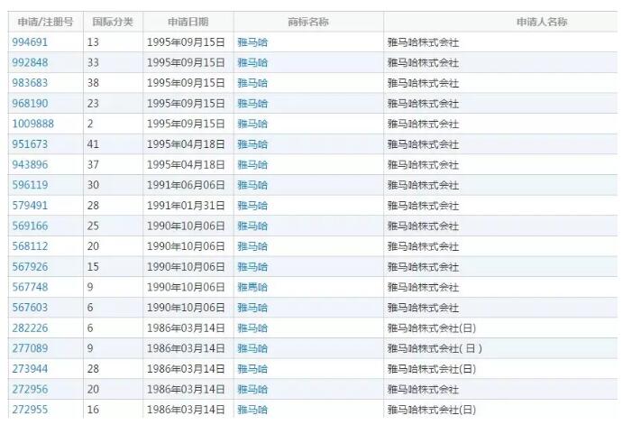 1200+件商标，雅马哈原来这么清奇！