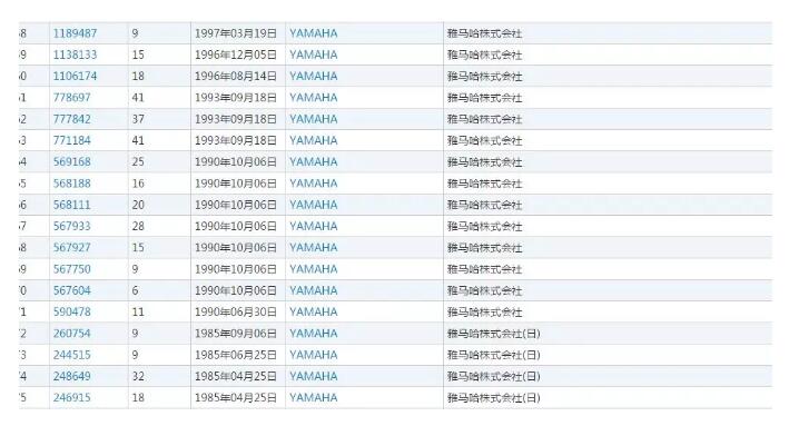 1200+件商标，雅马哈原来这么清奇！