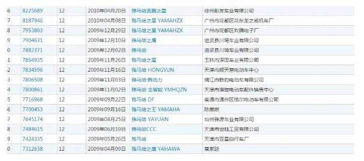 1200+件商标，雅马哈原来这么清奇！