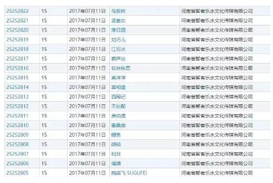 商标变成“花名册”，为了一个好名字为什么那么拼？