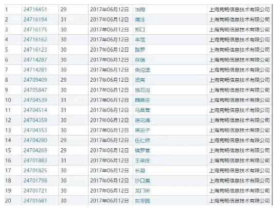 商标变成“花名册”，为了一个好名字为什么那么拼？