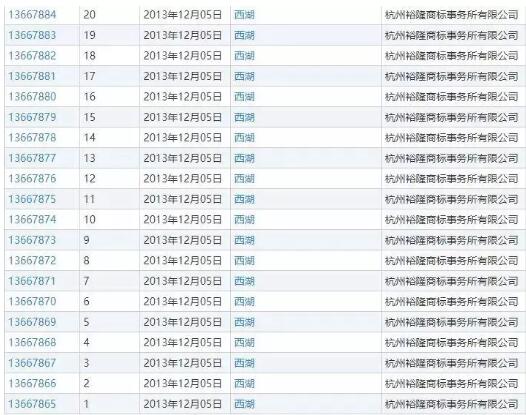 商标变成“花名册”，为了一个好名字为什么那么拼？