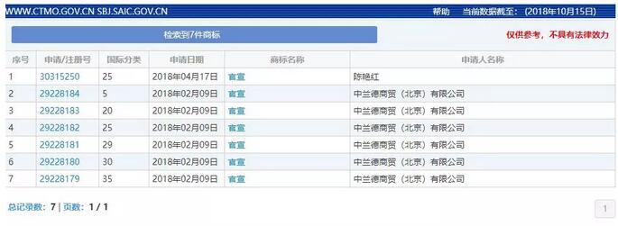 “官宣”体走红，但已被注册商标