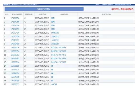 宋喆被判刑只是开始，王宝强“乐开花”商标之路任重道远