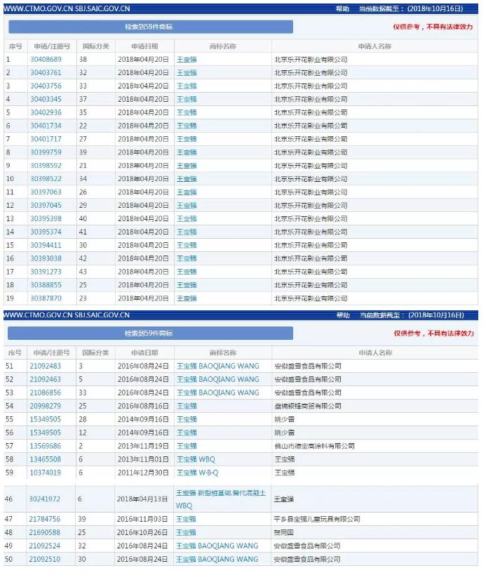 宋喆被判刑只是开始，王宝强“乐开花”商标之路任重道远