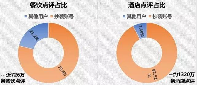 估值175亿马蜂窝被捅出的“马蜂窝”，该如何自救?