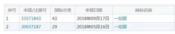 震惊！“一坨屎”商标用在食品餐饮业？你是来搞笑的吗？
