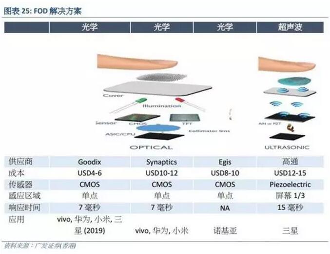 三星公布最新专利屏下指纹出炉，有望在S10与大家见面