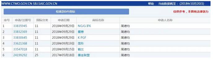 微信表情包再被抢注，这次是剪刀手“耶”表情包！