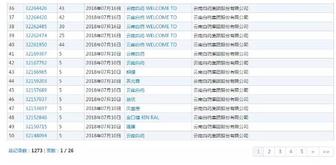 38年的中国驰名商标竟然是这样的