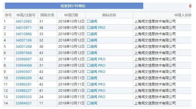 注册57枚新商标，极其重视知产保护的阅文集团又要推新产品？