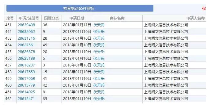 注册57枚新商标，极其重视知产保护的阅文集团又要推新产品？
