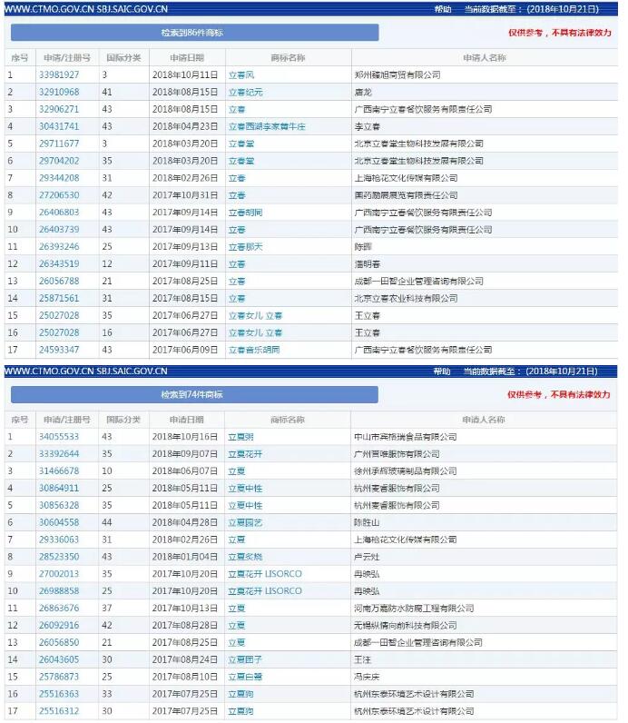 二十四节气也能注册成商标？