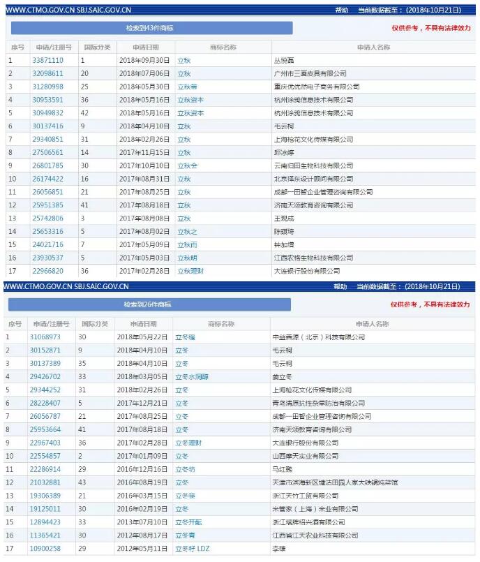 二十四节气也能注册成商标？