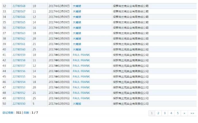 311个商标，大嘴猴完胜商标侵权案！