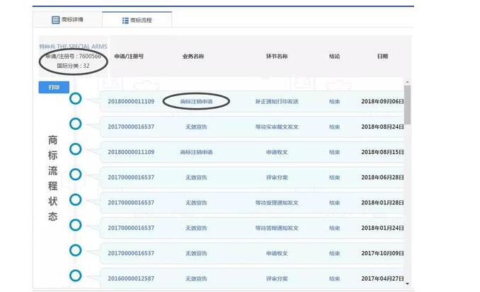 继红牛王老吉之后苏萨食品商标出问题 这次能走多远