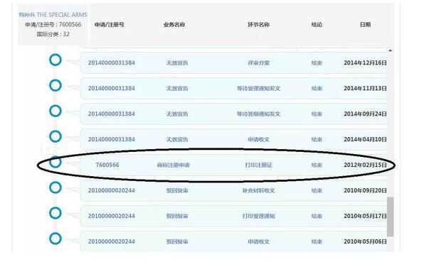 继红牛王老吉之后苏萨食品商标出问题 这次能走多远