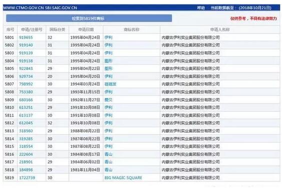 伊利为“托菲尔”商标，花了9年？