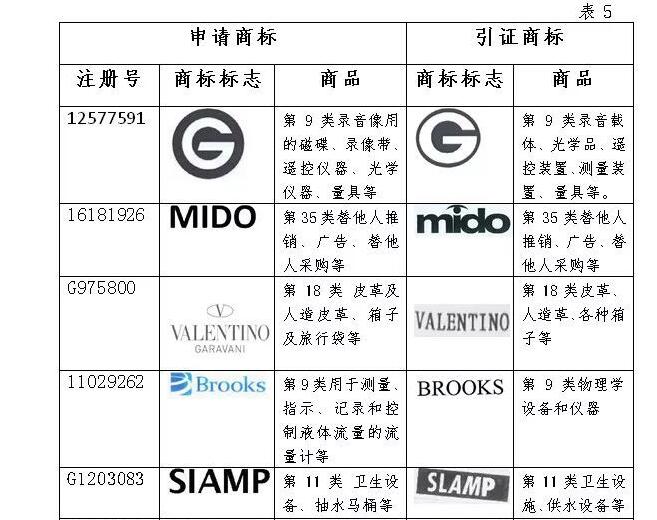 商标共存协议对商标近似性判断的影响 