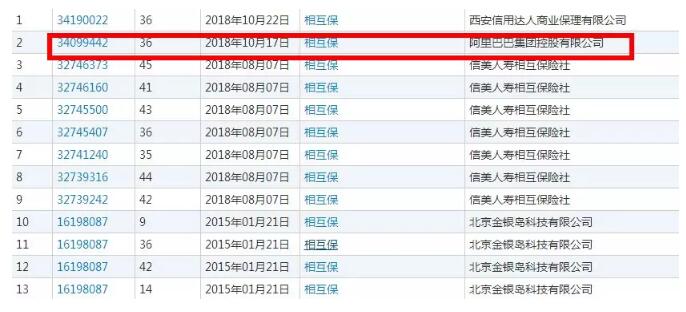 阿里巴巴相互爆红，阿里巴巴低调为其注册商标！