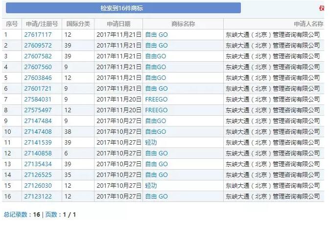 电单车专利申请曝光，OFO小黄车瞄准新方向开始寻求突破？