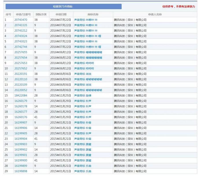 嘀嘀嘀嘀嘀嘀……QQ提示音终于注册商标了！