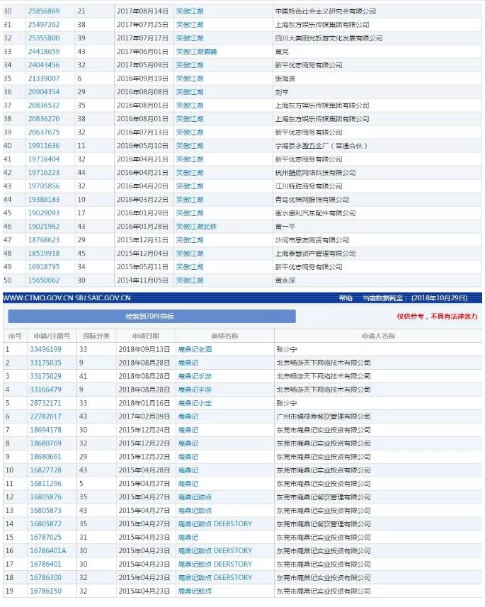 金庸离世！但他的商标江湖还在继续