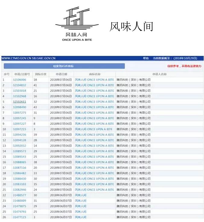 《风味人间》开播，防御商标注册尽显商标价值