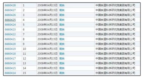 “港珠澳大桥”商标和“高铁”已商标注册，这个热点最好不要蹭！
